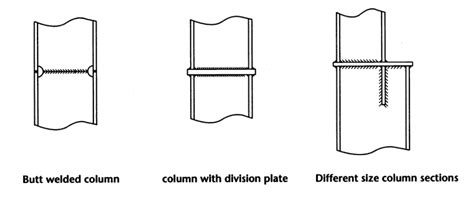 steel box girder splice|welded shop splice design.